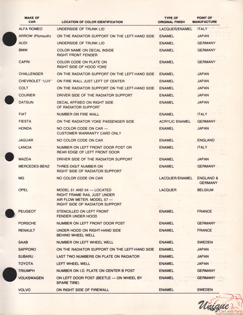 1981 MG Paint Charts Martin-Senour